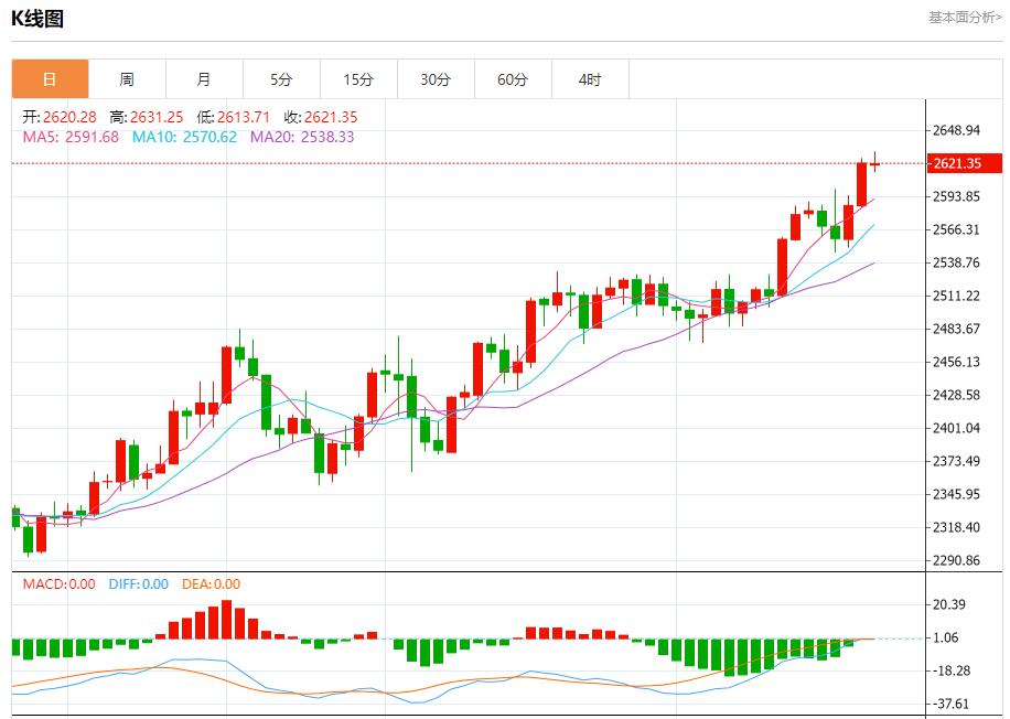【富拓外汇决策分析】：乌称再次突破边境进入俄境内 9月23日现货黄金、白银、原油、外汇短线走势分析(图3)