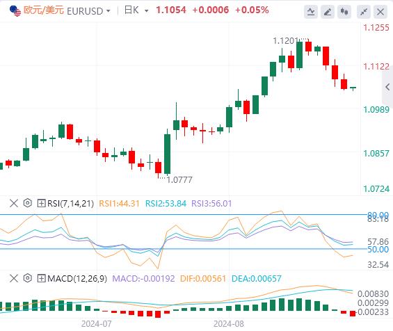 【富拓外汇市场评论】：美联储大幅降息预期遇冷 美国ISM数据和非农报告恐引爆行情！(图2)