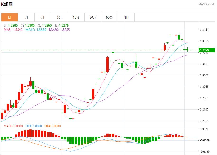 【富拓外汇官网】:日本央行行长植田和男透露鸽派信号 10月2日现货黄金、白银、原油、外汇短线走势分析(图2) 【富拓外汇官网】:日本央行行长植田和男透露鸽派信号 10月2日现货黄金、白银、原油、外汇短线走势分析(图2)