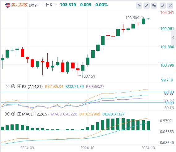 【富拓外汇官网】:美元指数创下11周新高 关注欧央行利率决议(图1) 【富拓外汇官网】:美元指数创下11周新高 关注欧央行利率决议(图1)
