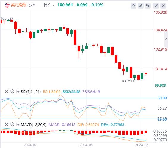 【富拓外汇官网】:美指止步于关键阻力 复苏或将面临多重障碍(图1) 【富拓外汇官网】:美指止步于关键阻力 复苏或将面临多重障碍(图1)