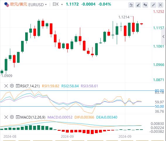 【富拓外汇市场评论】:美元指数震荡走低 耶伦准备在极端情况下干预美元!(图2) 【富拓外汇市场评论】:美元指数震荡走低 耶伦准备在极端情况下干预美元!(图2)