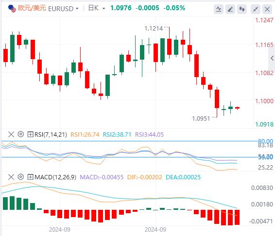 【富拓外汇市场评论】：美联储大幅降息押注消退 美元暂时持稳(图2)