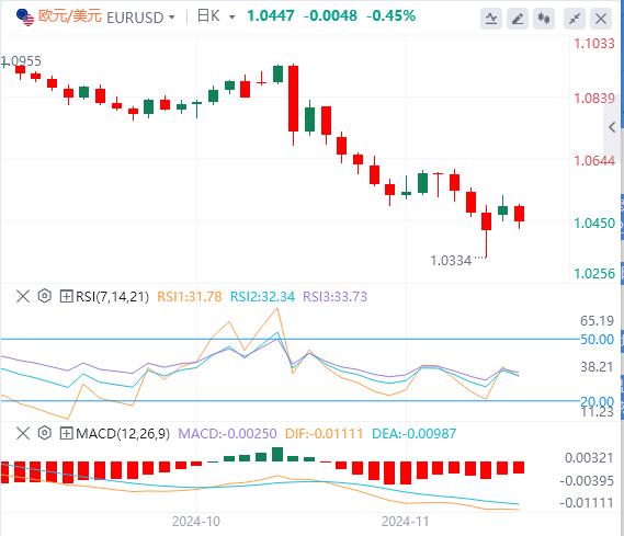 【富拓外汇市场评论】:拜登将宣布中东停火 GDP、PCE联袂来袭(图2) 【富拓外汇市场评论】:拜登将宣布中东停火 GDP、PCE联袂来袭(图2)