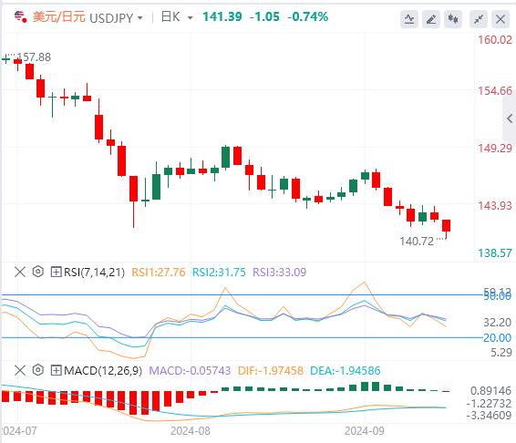 【富拓外汇平台】:日元暴涨 美国CPI绝对爆点(图3) 【富拓外汇平台】:日元暴涨 美国CPI绝对爆点(图3)