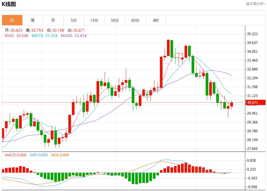 【富拓外汇市场评论】:欧洲债务收益率稳定 11月15日现货黄金、白银、原油、外汇短线走势分析(图4) 【富拓外汇市场评论】:欧洲债务收益率稳定 11月15日现货黄金、白银、原油、外汇短线走势分析(图4)