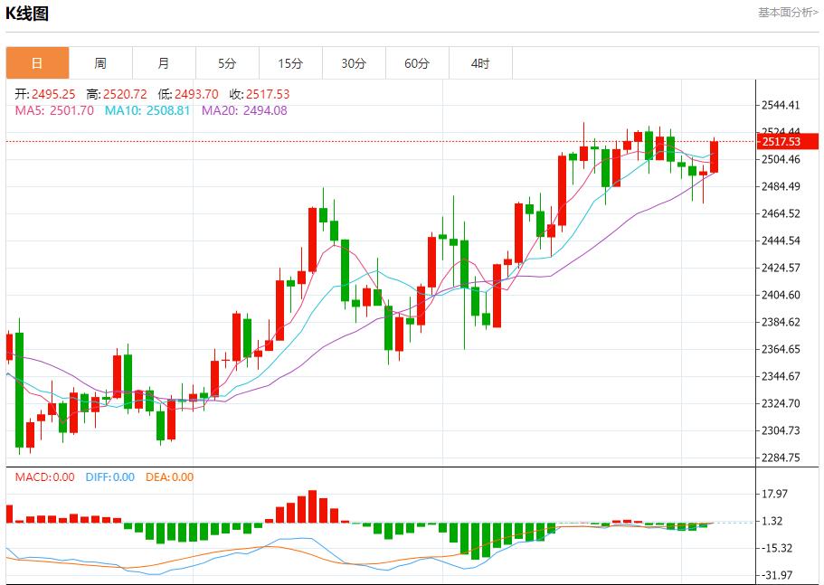 【富拓外汇市场评论】：欧元区7月零售销售增长乏力 9月5日现货黄金、白银、原油、外汇短线走势分析(图3)