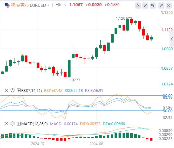 【FXTM官网】:美国和加拿大市场开盘低迷 美国非农恐仅为12.5万!(图1) 【FXTM官网】:美国和加拿大市场开盘低迷 美国非农恐仅为12.5万!(图1)