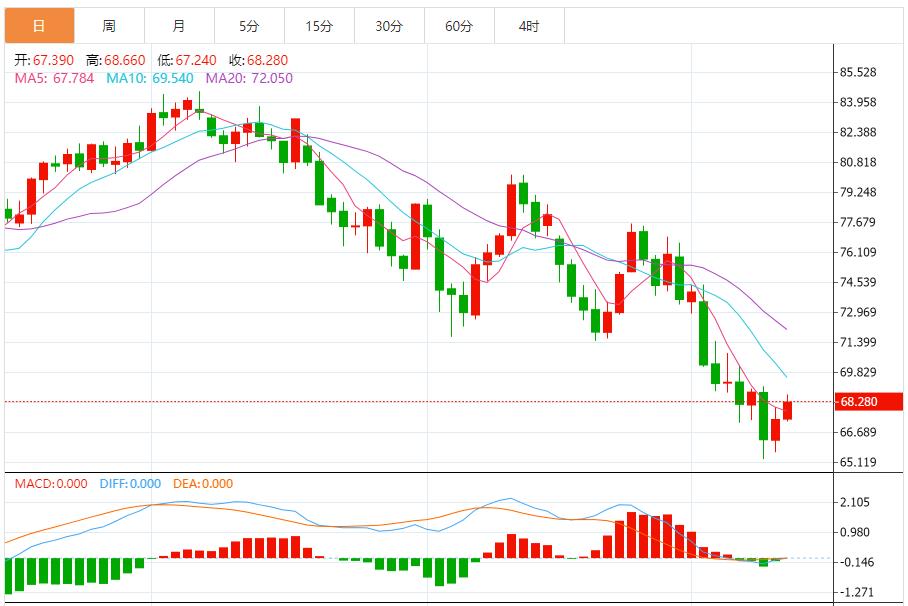 【富拓外汇】:欧洲央行再次降息25BP 符合预期 9月12日现货黄金、白银、原油、外汇短线走势分析(图5) 【富拓外汇】:欧洲央行再次降息25BP 符合预期 9月12日现货黄金、白银、原油、外汇短线走势分析(图5)