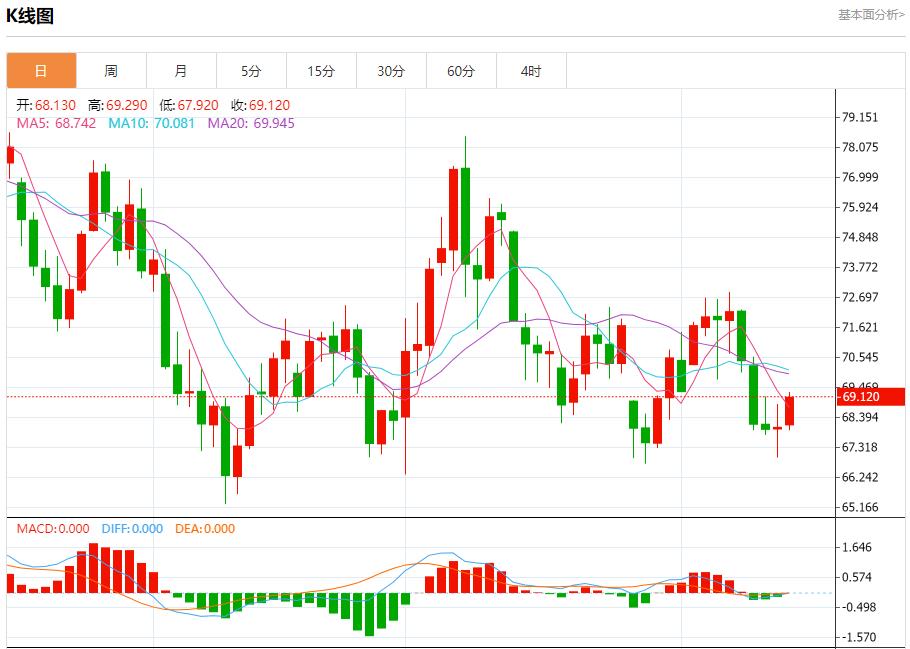 【富拓外汇市场分析】:叙利亚首都大马士革多地遭到袭击 11月14日现货黄金、白银、原油、外汇短线走势分析(图5) 【富拓外汇市场分析】:叙利亚首都大马士革多地遭到袭击 11月14日现货黄金、白银、原油、外汇短线走势分析(图5)