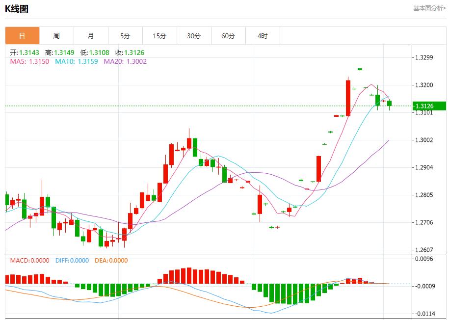【富拓外汇决策分析】:渤海油田原油日产创历史新高 9月3日现货黄金、白银、原油、外汇短线走势分析(图2) 【富拓外汇决策分析】:渤海油田原油日产创历史新高 9月3日现货黄金、白银、原油、外汇短线走势分析(图2)