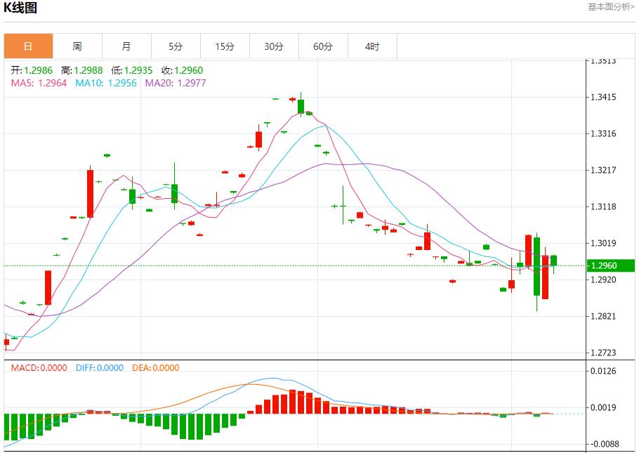 【富拓外汇市场分析】:特朗普胜选后菲律宾股市下跌 11月8日现货黄金、白银、原油、外汇短线走势分析(图2) 【富拓外汇市场分析】:特朗普胜选后菲律宾股市下跌 11月8日现货黄金、白银、原油、外汇短线走势分析(图2)