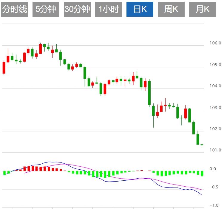 【富拓外汇市场评论】：美元指数疲软 投资者对9月降息仍过于自信(图1)
