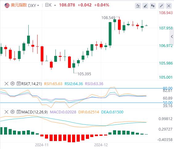 FXTM富拓美指徘徊在两年高位 黄金一度失守2600关口！(图1)