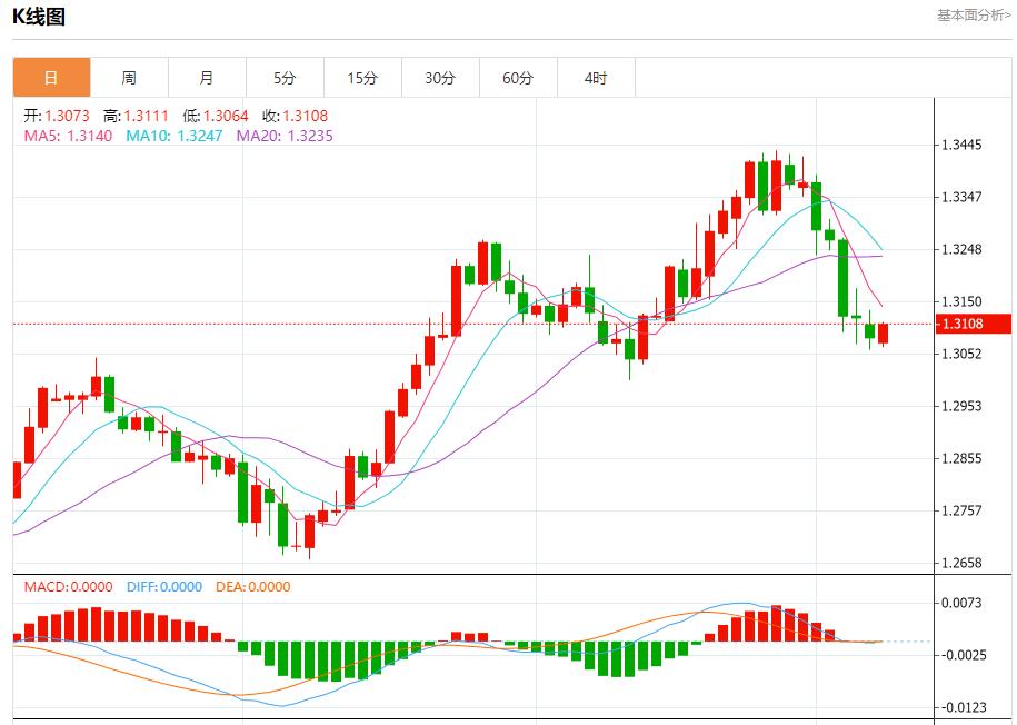 【富拓外汇】：日本上半财年企业破产数时隔9年超过5000家 10月8日现货黄金、白银、原油、外汇短线走势分析(图2)