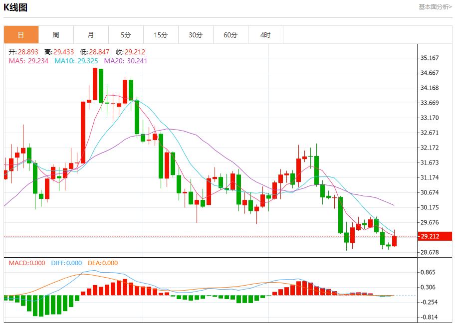 FXTM富拓抵押贷款利率上涨影响购房市场 1月2日现货黄金、白银、原油、外汇短线走势分析(图4)