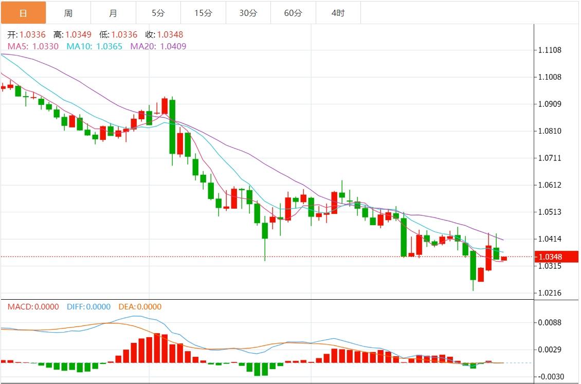FXTM富拓美元指数窄幅震荡 关注“小非农”和美联储会议纪要(图2) FXTM富拓美元指数窄幅震荡 关注“小非农”和美联储会议纪要(图2)