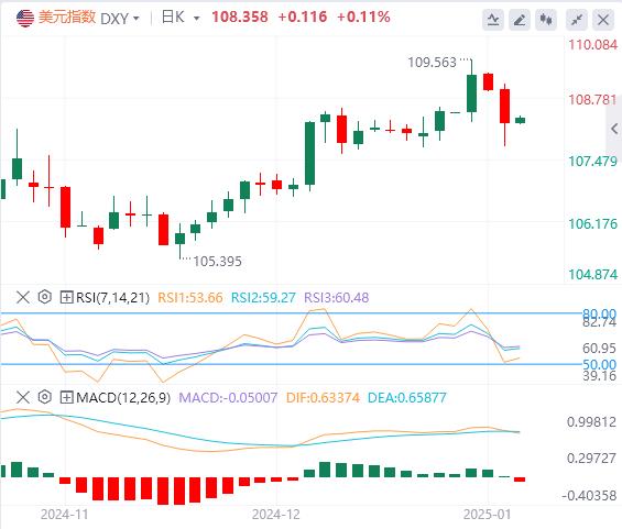 【富拓外汇市场评论】：美媒传特朗普关税政策将缩水 美元回落后上涨(图1)