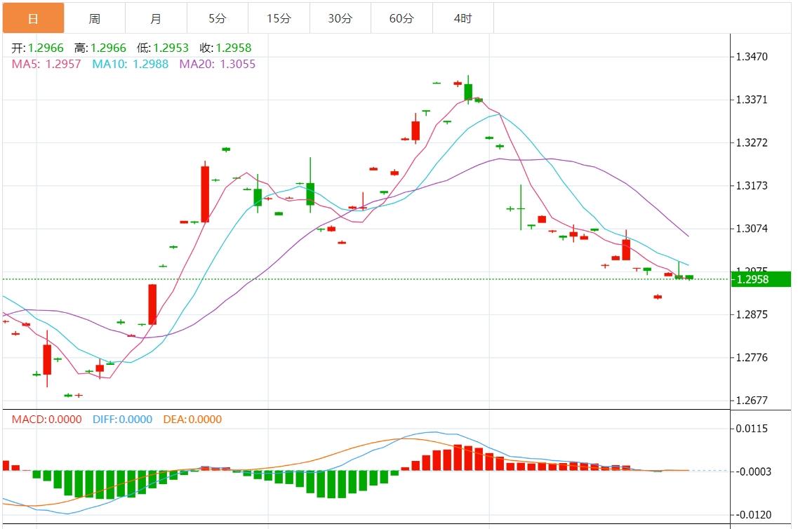 【富拓外汇平台】：美元指数走高 本周聚焦美国数据(图3)