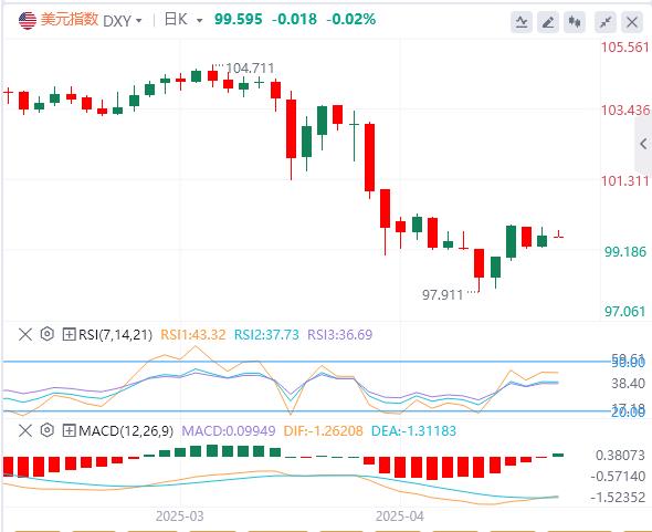 【FXTM富拓】:美元指数在100关口下方,美国不会升级对俄制裁?(图1) 【FXTM富拓】:美元指数在100关口下方,美国不会升级对俄制裁?(图1)