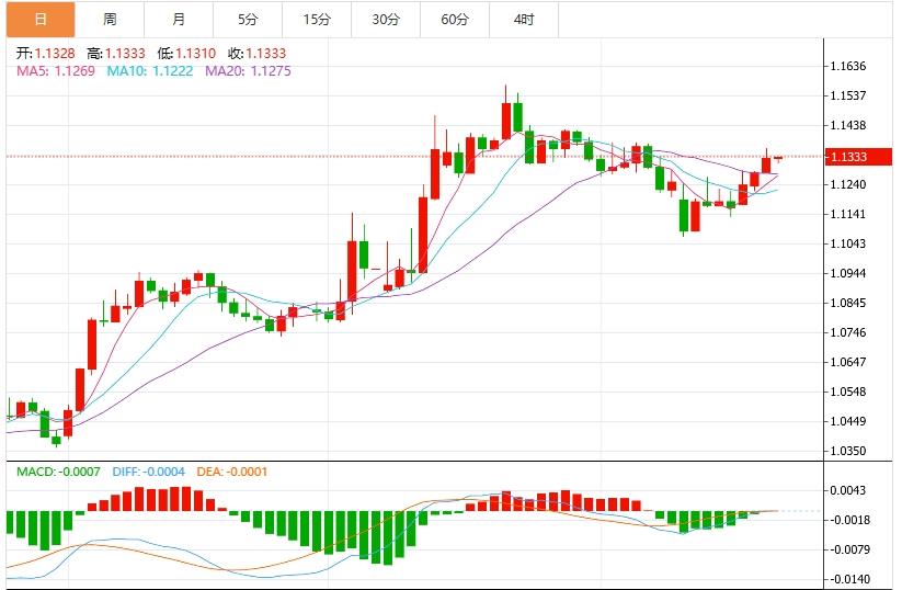 【FXTM官网】:美元指数震荡下行,欧美PMI数据重磅来袭(图2) 【FXTM官网】:美元指数震荡下行,欧美PMI数据重磅来袭(图2)