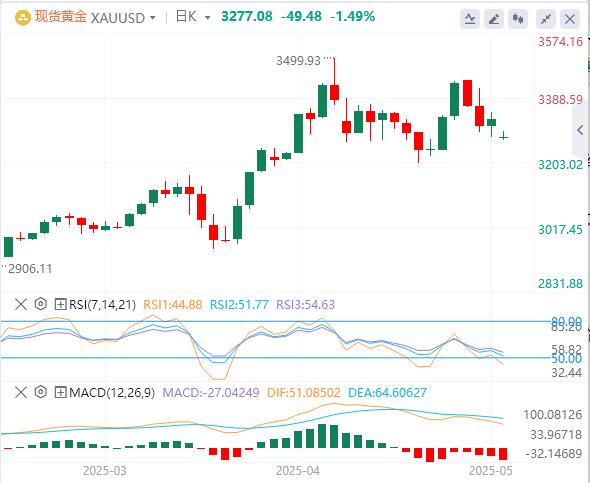 【FXTM富拓】:美元指数回软,中美经贸高层会谈取得了实质性进展(图4) 【FXTM富拓】:美元指数回软,中美经贸高层会谈取得了实质性进展(图4)