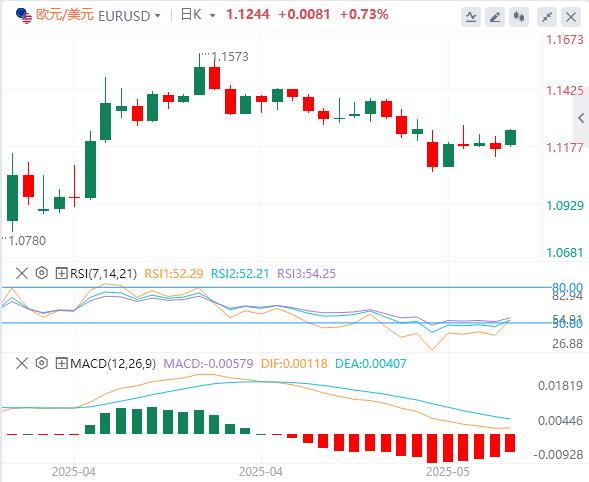 【FXTM官网】：穆迪成抛售美资导火线，本周多位美联储官员驾到(图1)