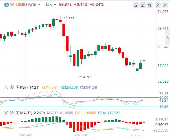 【富拓外汇决策分析】：美元指数震荡下行，市场预期美联储将维持利率不变(图5)