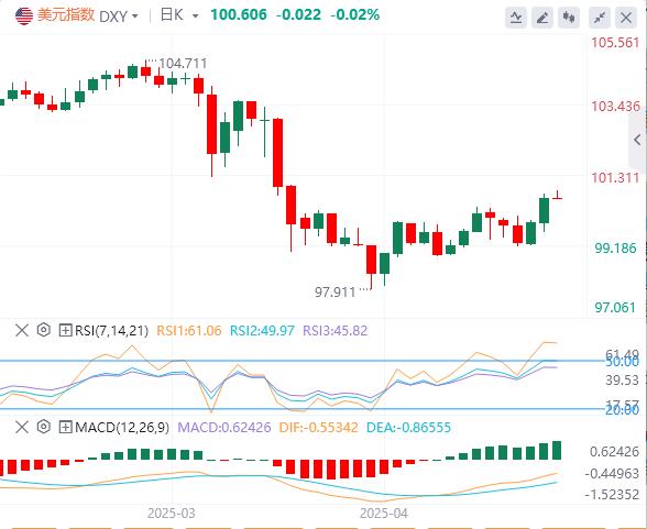 【FXTM官网】:英鹰派难抵美指走强,镑美破位下行 贸易进展下美元升势可持续?(图1) 【FXTM官网】:英鹰派难抵美指走强,镑美破位下行 贸易进展下美元升势可持续?(图1)