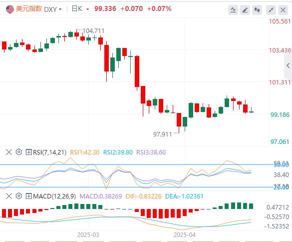 【富拓外汇】:美联储决议定价完成,政策声明与鲍威尔表态定走向 除非意外鸽派(图1) 【富拓外汇】:美联储决议定价完成,政策声明与鲍威尔表态定走向 除非意外鸽派(图1)