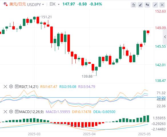 【富拓外汇】:今日聚集美国CPI,小心政策反复无常(图3) 【富拓外汇】:今日聚集美国CPI,小心政策反复无常(图3)