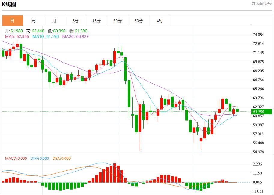 【富拓外汇平台】:欧盟下调2025年经济增长预期,5月19日现货黄金、白银、原油、外汇短线走势分析(图5) 【富拓外汇平台】:欧盟下调2025年经济增长预期,5月19日现货黄金、白银、原油、外汇短线走势分析(图5)