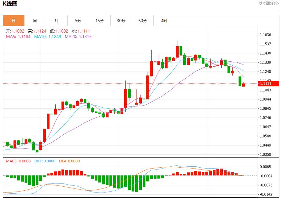 【富拓外汇市场评论】：欧元公司债保险成本下降，5月13日现货黄金、白银、原油、外汇短线走势分析(图1)