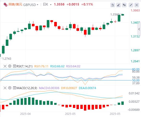 【富拓外汇】：特朗普对欧态度再度变卦，美联储官员开始考虑推迟降息！(图3)