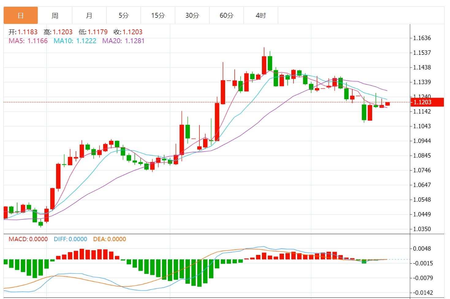 【富拓外汇决策分析】:美联储降息预期急剧升温,美元指数承压下行(图2) 【富拓外汇决策分析】:美联储降息预期急剧升温,美元指数承压下行(图2)