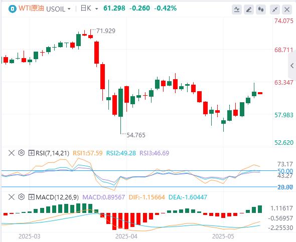 【FXTM富拓】:美元指数突破101关口,焦点转向美国通胀数(图5) 【FXTM富拓】:美元指数突破101关口,焦点转向美国通胀数(图5)