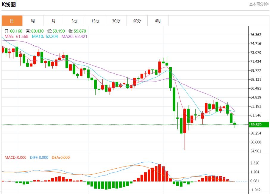 【富拓外汇官网】:欧元区有望实现进一步增长,4月30日现货黄金、白银、原油、外汇短线走势分析(图5) 【富拓外汇官网】:欧元区有望实现进一步增长,4月30日现货黄金、白银、原油、外汇短线走势分析(图5)