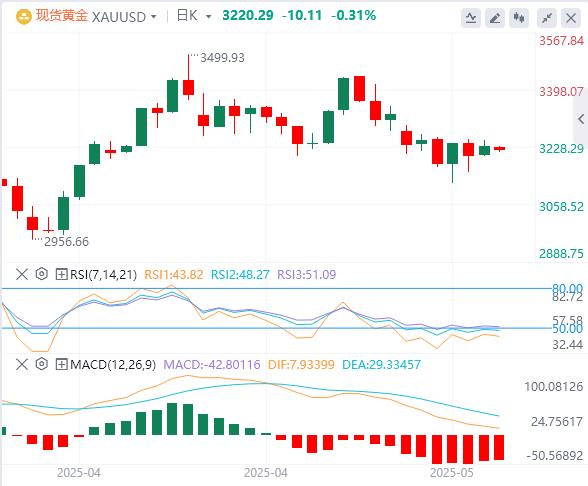 【FXTM官网】:美元指数暂守100关口,美债全线走出V型行情!(图4) 【FXTM官网】:美元指数暂守100关口,美债全线走出V型行情!(图4)