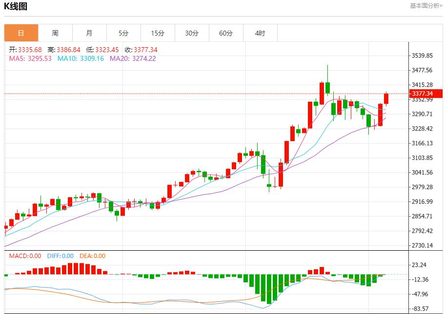 【FXTM官网】:美债收益率上升,5月6日现货黄金、白银、原油、外汇短线走势分析(图3) 【FXTM官网】:美债收益率上升,5月6日现货黄金、白银、原油、外汇短线走势分析(图3)