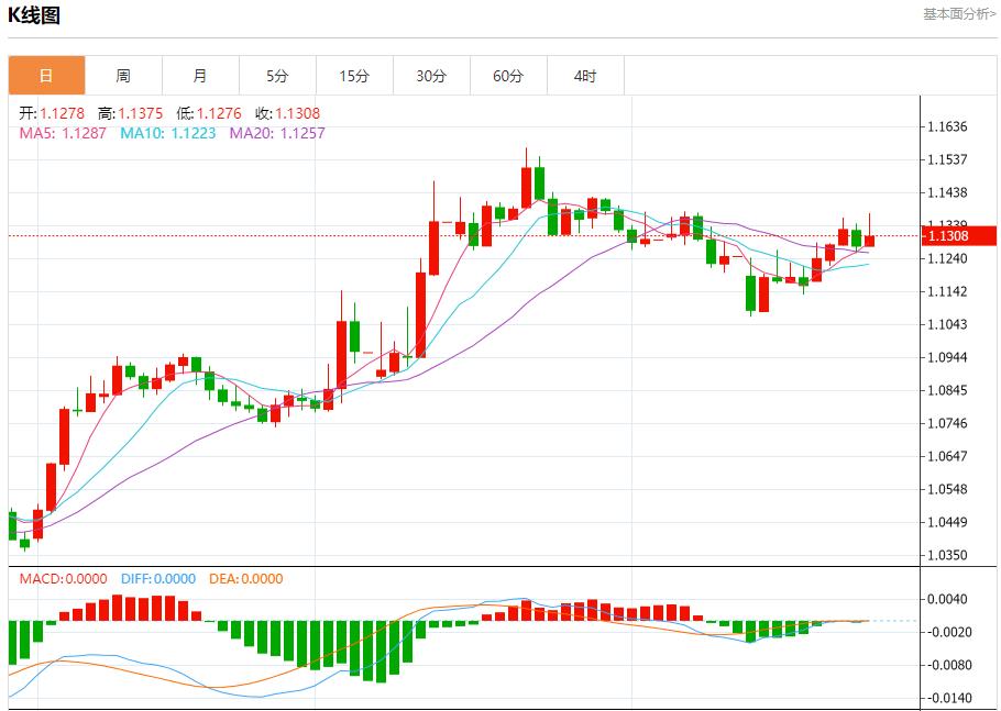 【富拓外汇平台】：特朗普要求欧盟削减关税，5月23日现货黄金、白银、原油、外汇短线走势分析(图1)