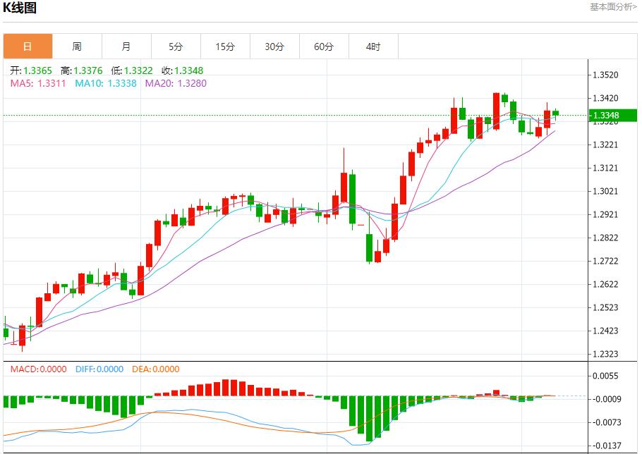 【FXTM官网】：美国纽瓦克机场混乱持续，5月7日现货黄金、白银、原油、外汇短线走势分析(图2)