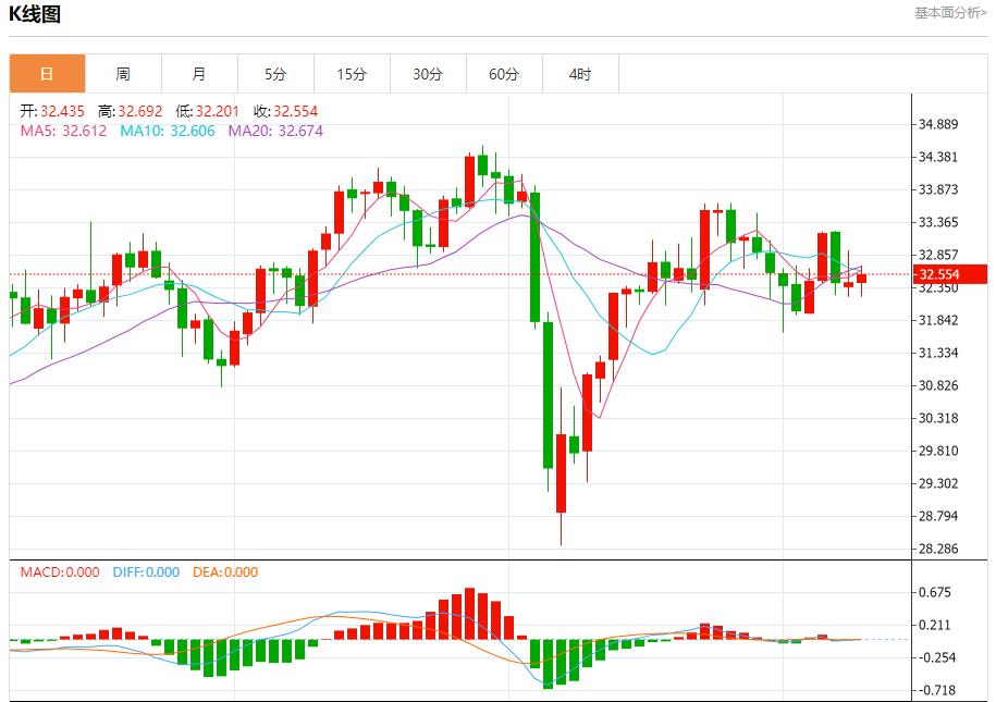 【富拓外汇平台】:英镑需求可能增加,5月9日现货黄金、白银、原油、外汇短线走势分析(图4) 【富拓外汇平台】:英镑需求可能增加,5月9日现货黄金、白银、原油、外汇短线走势分析(图4)