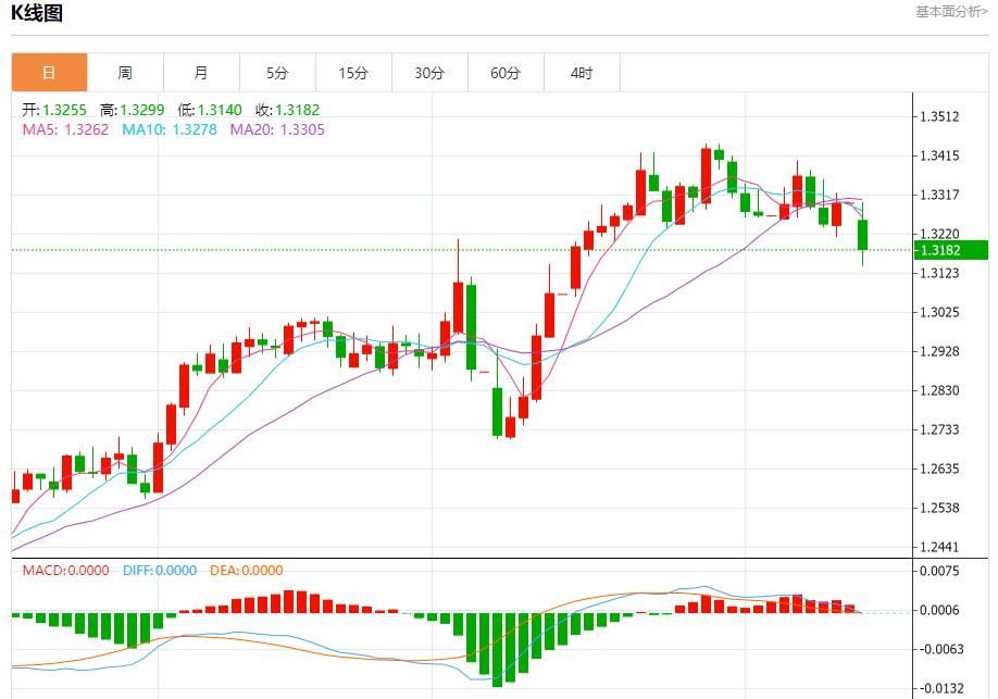 【富拓外汇市场评论】：美债收益率上升引发担忧，5月12日现货黄金、白银、原油、外汇短线走势分析(图2)