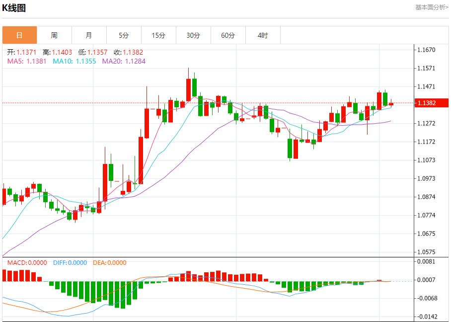 【富拓外汇平台】：欧洲央行批准保加利亚使用欧元，6月4日现货黄金、白银、原油、外汇短线走势分析(图1)