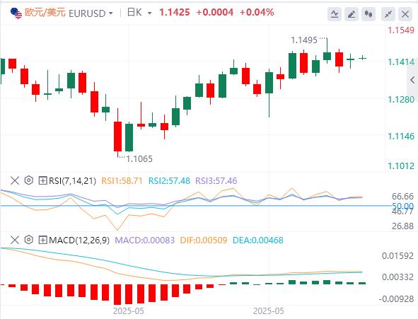 【富拓外汇市场分析】：美元在99美元下方，关注美中谈判、英国就业报告(图2)