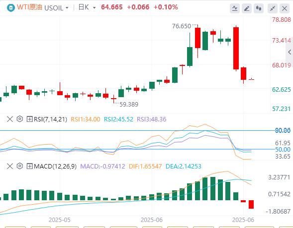 【富拓外汇决策分析】：鲍威尔称降息前需要更多时间，黄金一度跌破3310关口！(图5)