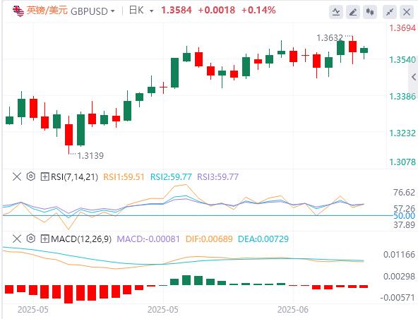 【富拓外汇】：随着伊朗，以色列冲突的加深 市场关注地缘政治(图2)
