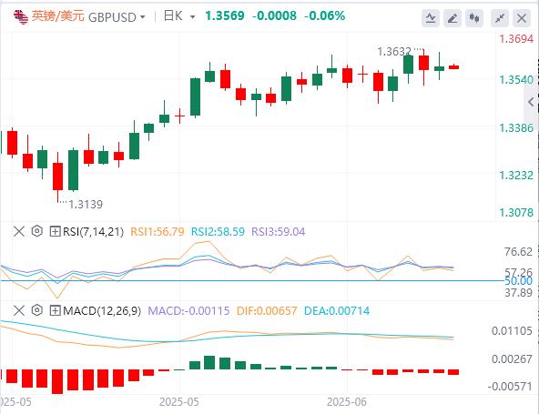 【富拓外汇市场分析】:特朗普将暂缓对俄罗斯实施制裁,日本央行将保持利率稳定(图3) 【富拓外汇市场分析】:特朗普将暂缓对俄罗斯实施制裁,日本央行将保持利率稳定(图3)