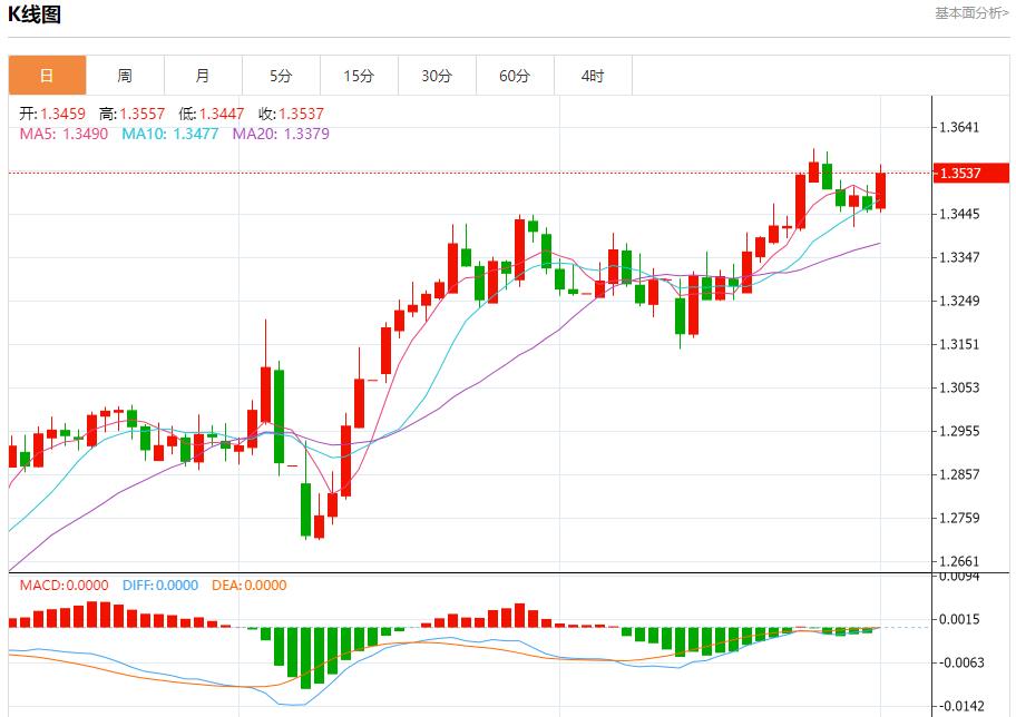 【FXTM富拓】:俄乌开始第二轮直接谈判,6月2日现货黄金、白银、原油、外汇短线走势分析(图2) 【FXTM富拓】:俄乌开始第二轮直接谈判,6月2日现货黄金、白银、原油、外汇短线走势分析(图2)