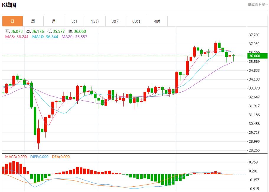 【FXTM富拓】:德国6月商业信心超预期上升,6月24日现货黄金、白银、原油、外汇短线走势分析(图4) 【FXTM富拓】:德国6月商业信心超预期上升,6月24日现货黄金、白银、原油、外汇短线走势分析(图4)